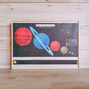 Affiche Système solaire - Cavallini